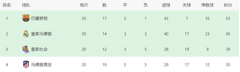 德甲积分榜：药厂联赛8连胜再超拜仁登顶 柏林联终结9连败仍倒二德甲第12轮，多特4-2门兴、弗赖堡1-1达姆施塔特、柏林联1-1奥格斯堡、不莱梅0-3勒沃库森、沃尔夫斯堡2-1莱比锡。